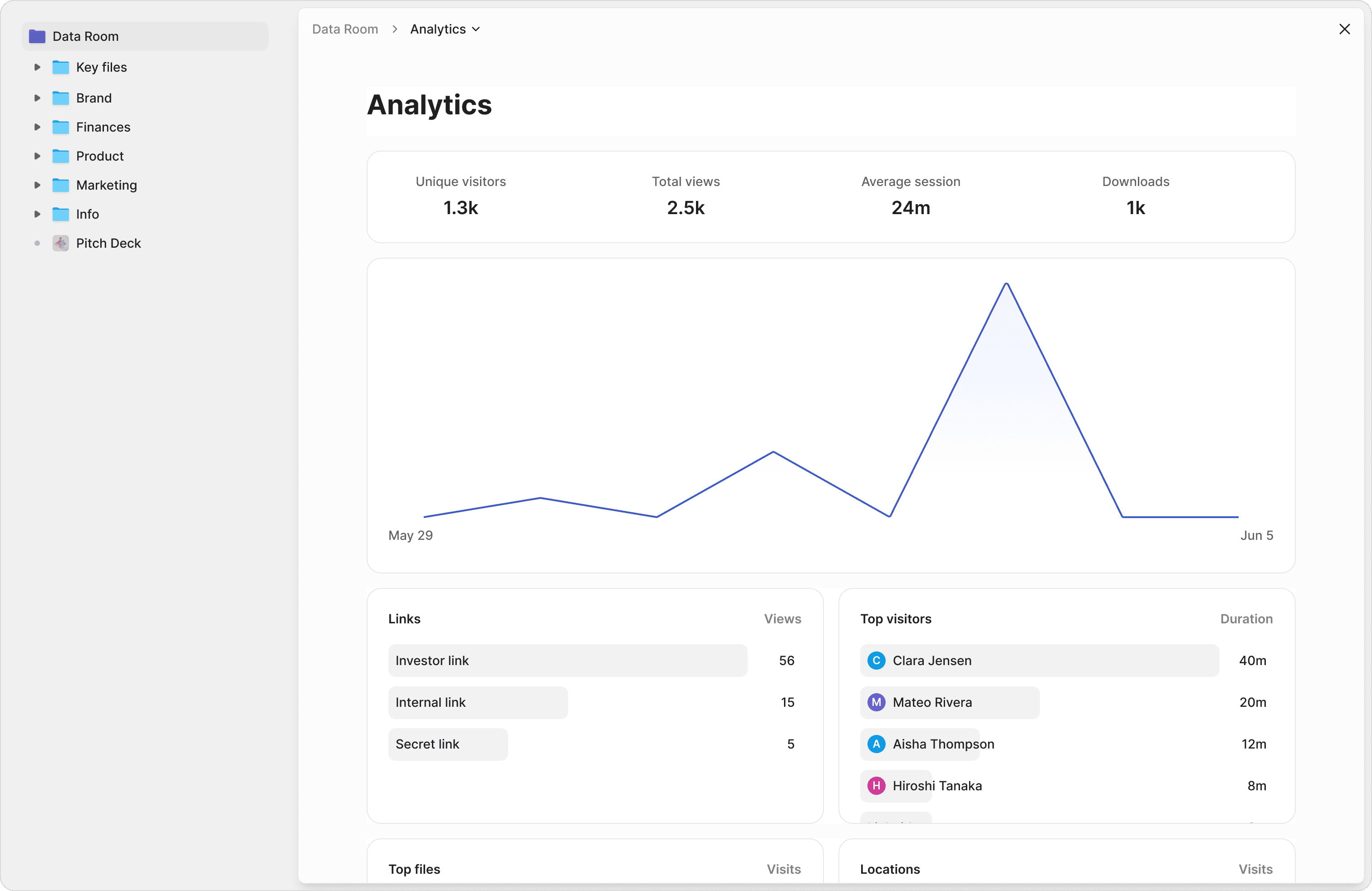 Analytics and Insights Interface
