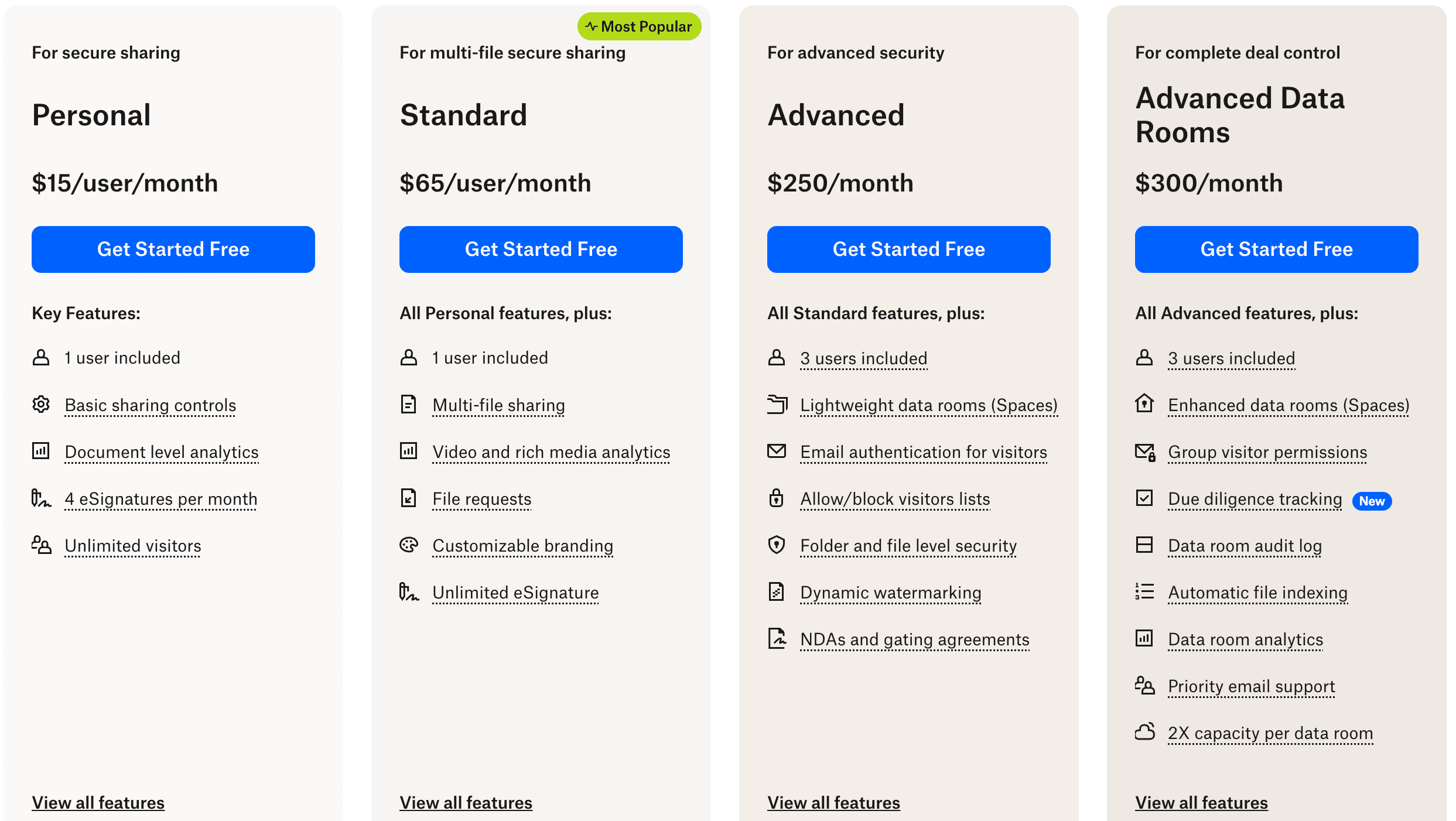 Screenshot of DocSend's pricing page in May 2026 showing four tiers: Personal $15/user/month, Standard $65/user/month, Advanced $250/month, and Advanced Data Rooms $300/month