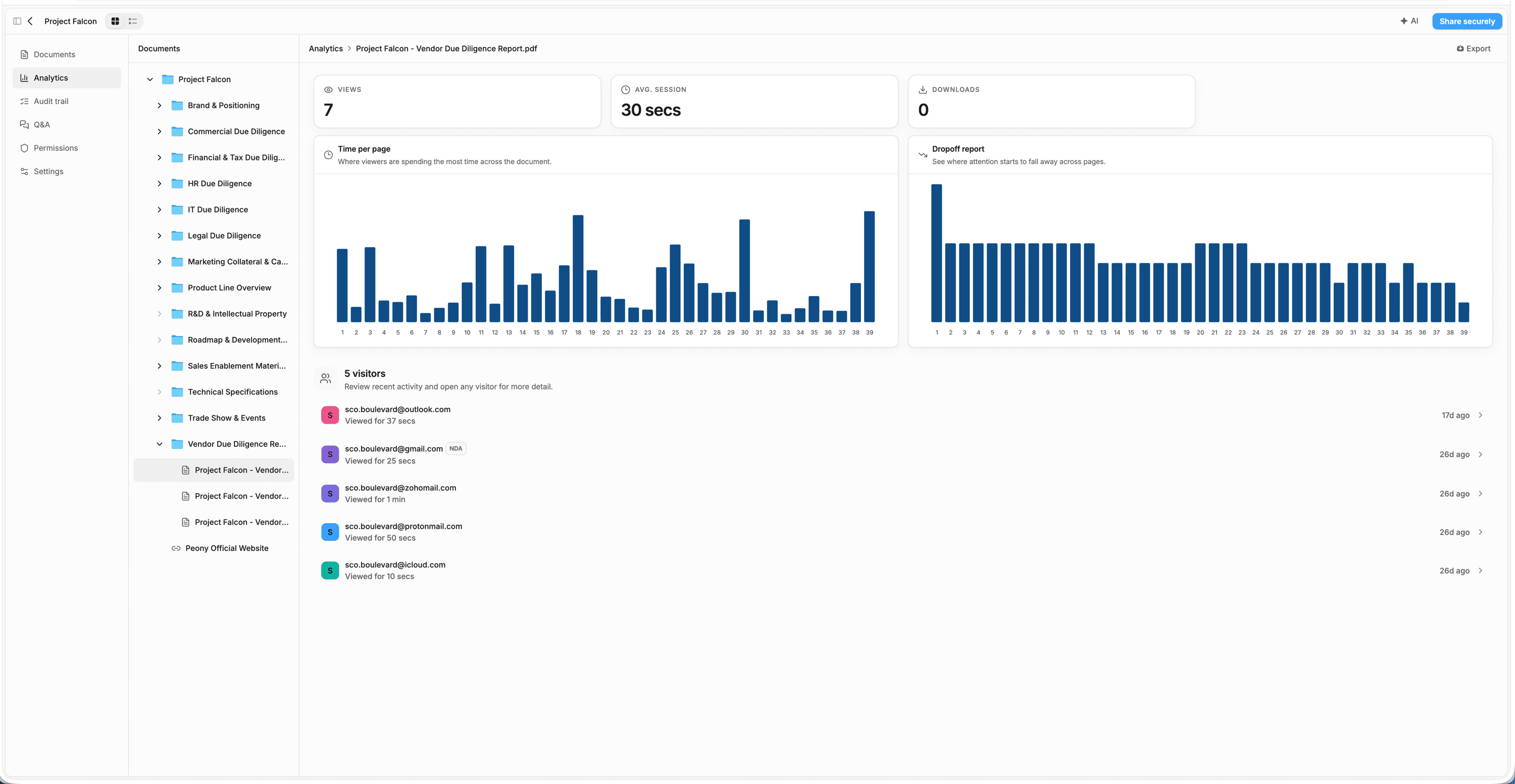 Peony per-document analytics with a time-per-page chart, a drop-off report and the list of viewers who opened the file