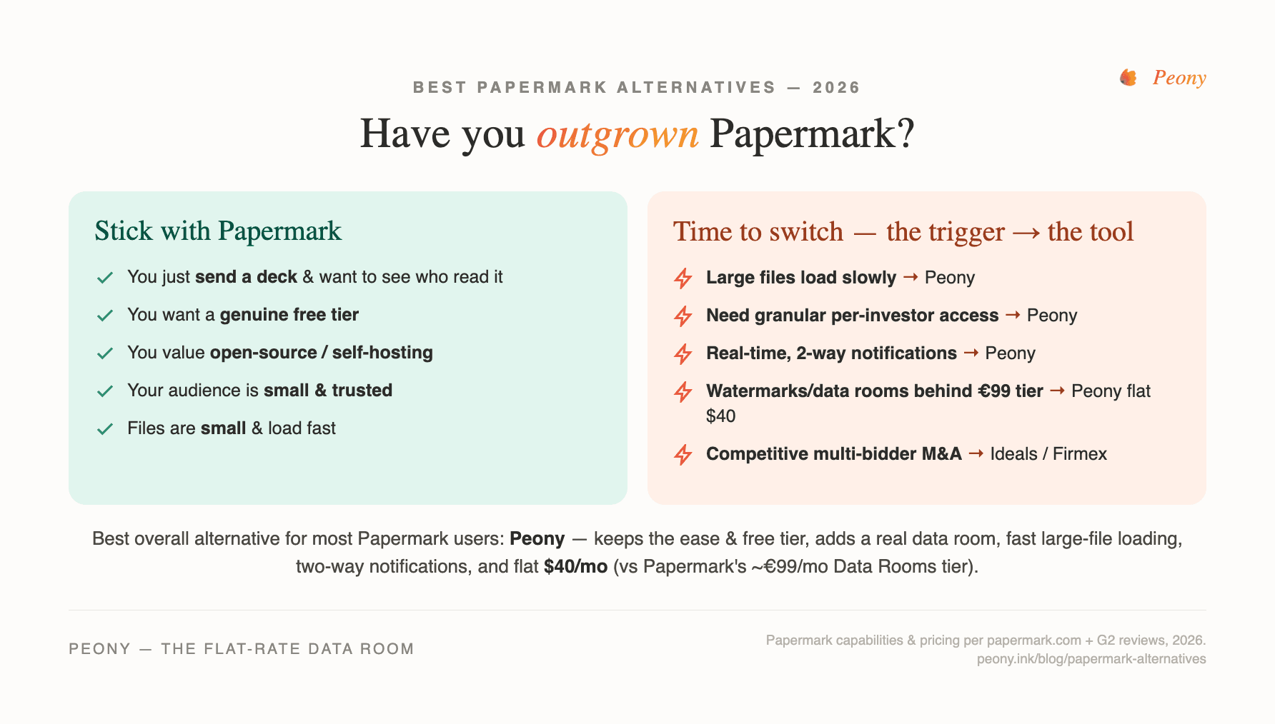 Best Papermark alternatives in 2026 — when to stick with Papermark vs when to switch, and to what