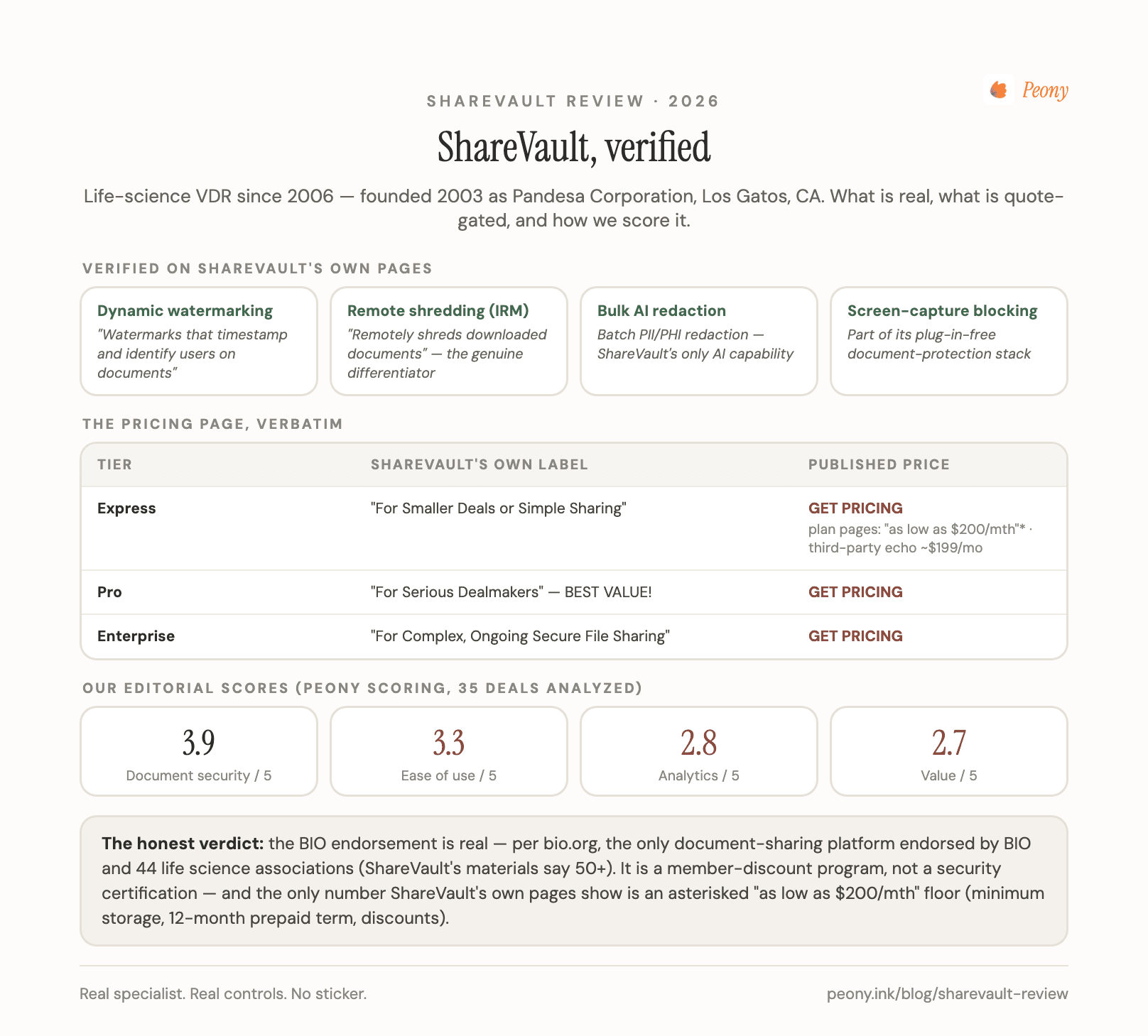 ShareVault review scorecard: verified capabilities, quote-only pricing reality, and our editorial scores