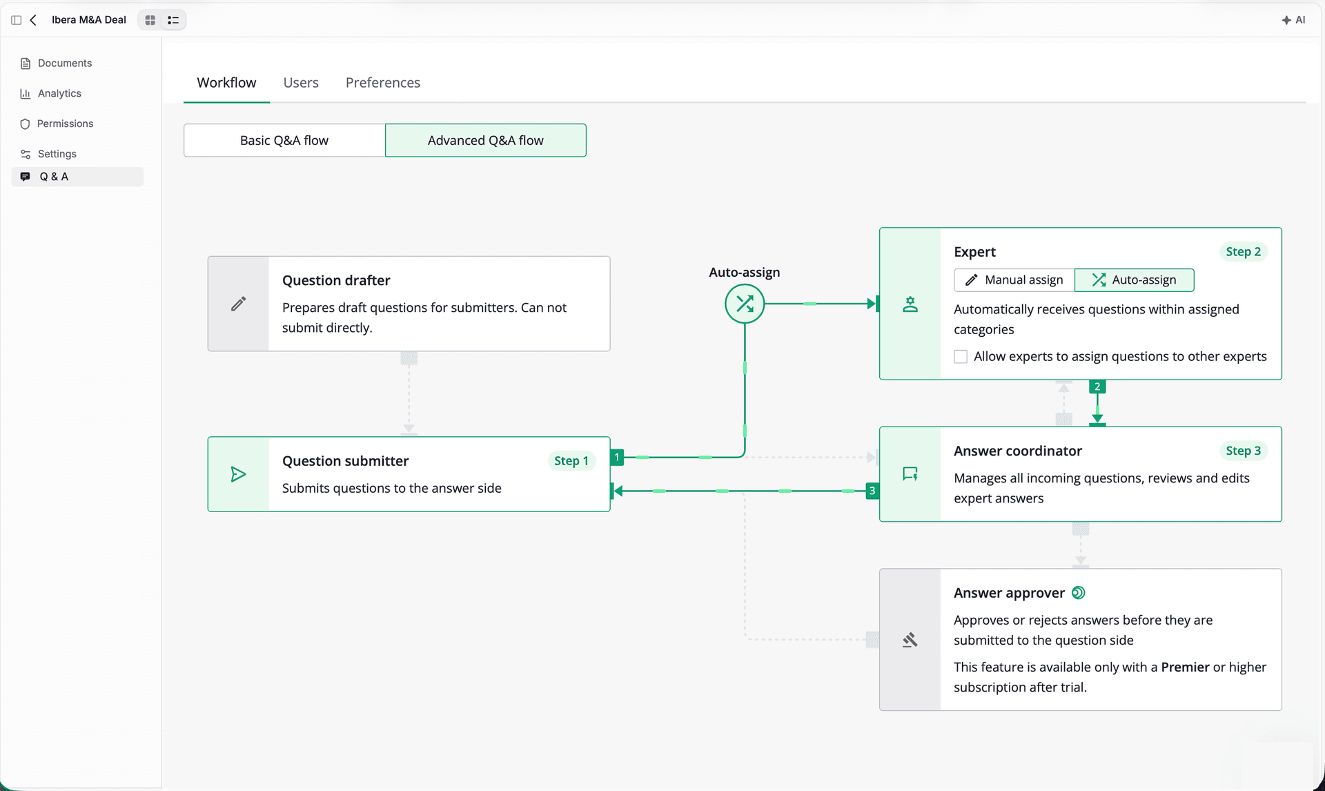 Peony Advanced Q&A workflow showing structured question routing with auto-assignment for due diligence